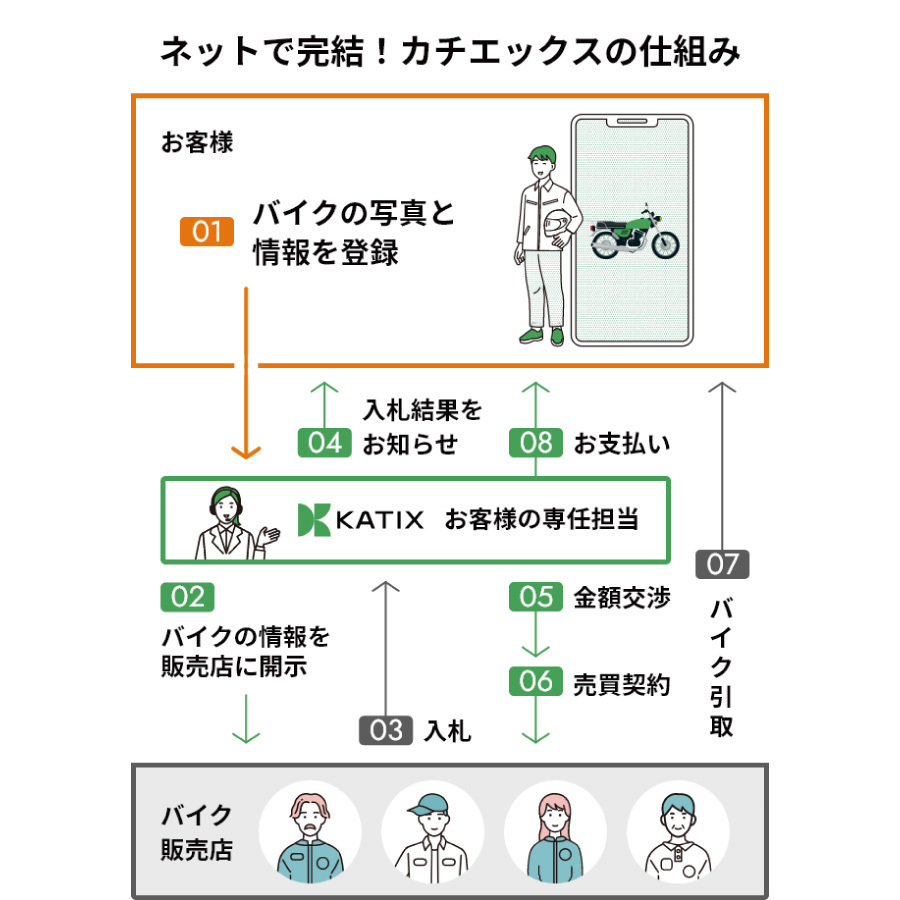 カチエックス 2枚目