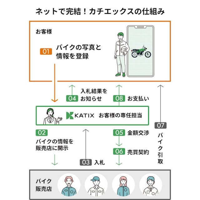 カチエックス 2枚目