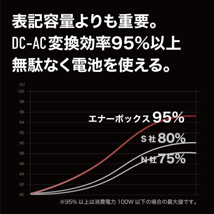徹底比較 ポータブル電源のおすすめ人気ランキング16選 大容量も Mybest