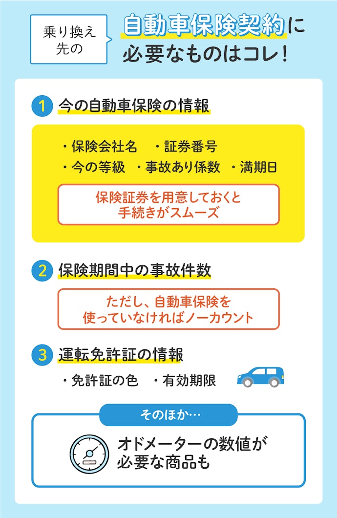 まずは乗り換え先の契約手続きを済ませる