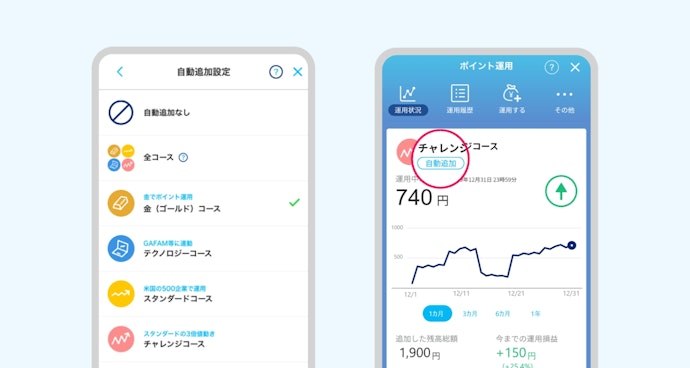 ポイント運用している場合は手数料が引かれる