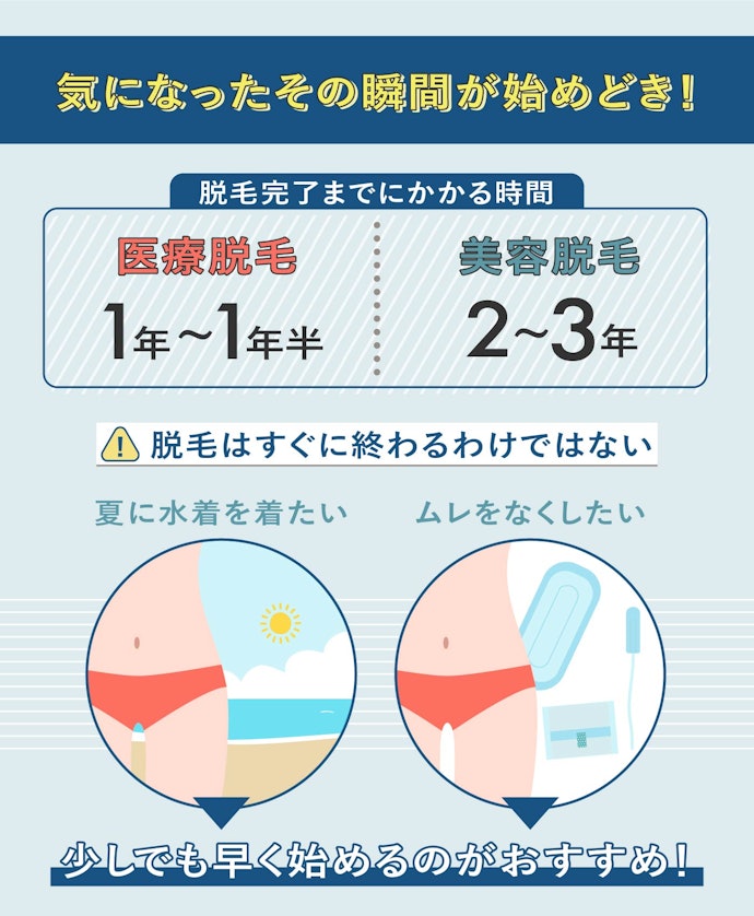 VIO脱毛はいつ始めるべき?