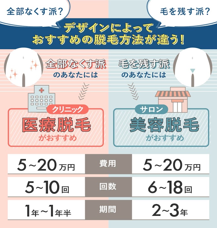 全部なくす?整えるだけ?デザインに合った脱毛方法を選ぼう