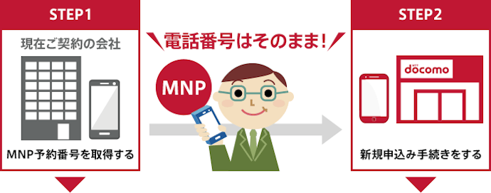 SoftBankでMNP予約番号を取得