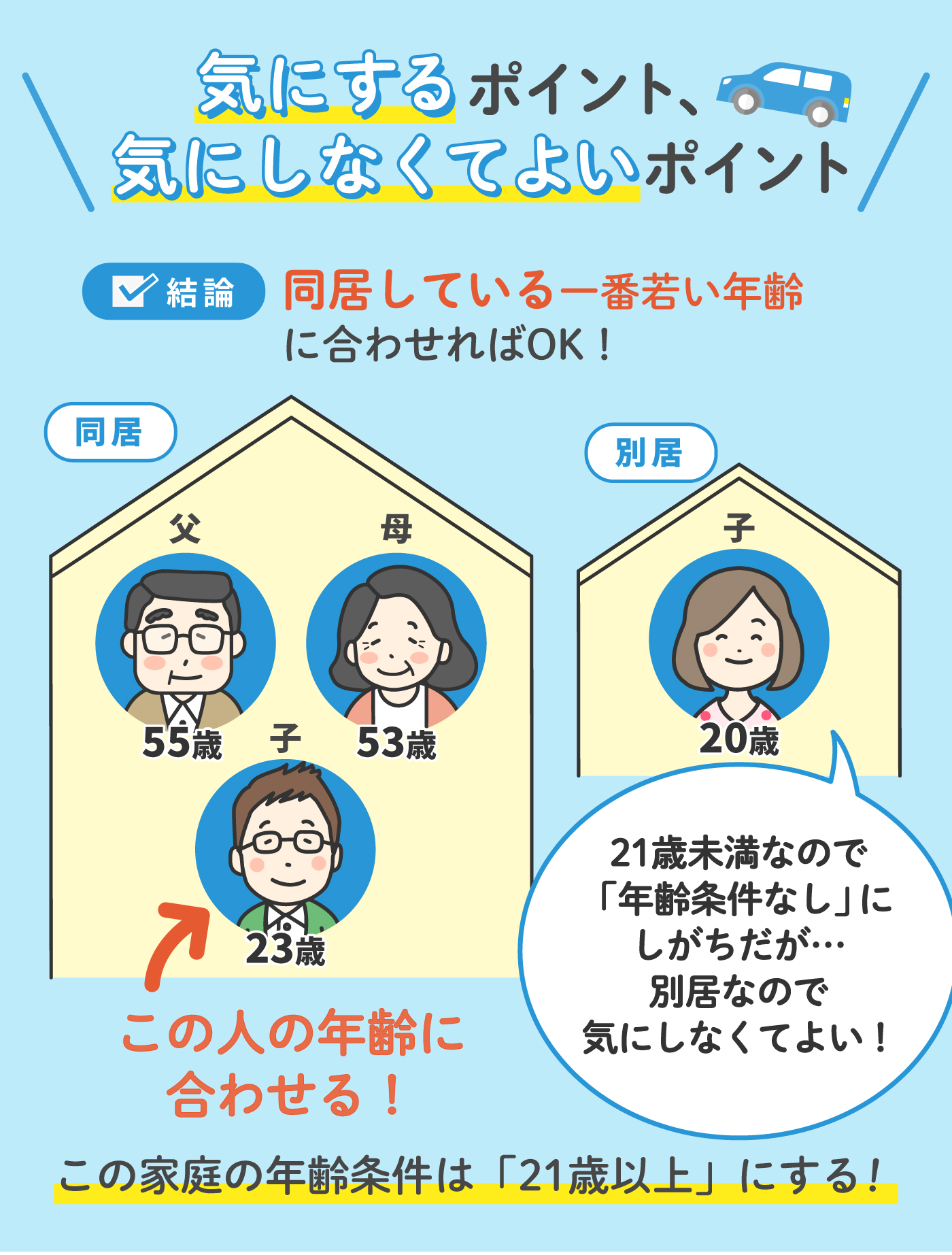 徹底解説 自動車保険は年齢条件の設定で保険料が安くなる Mybest