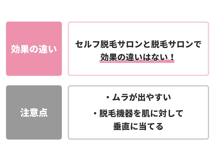 セルフ脱毛サロンでも効果にほとんど違いはない。ムラには要注意