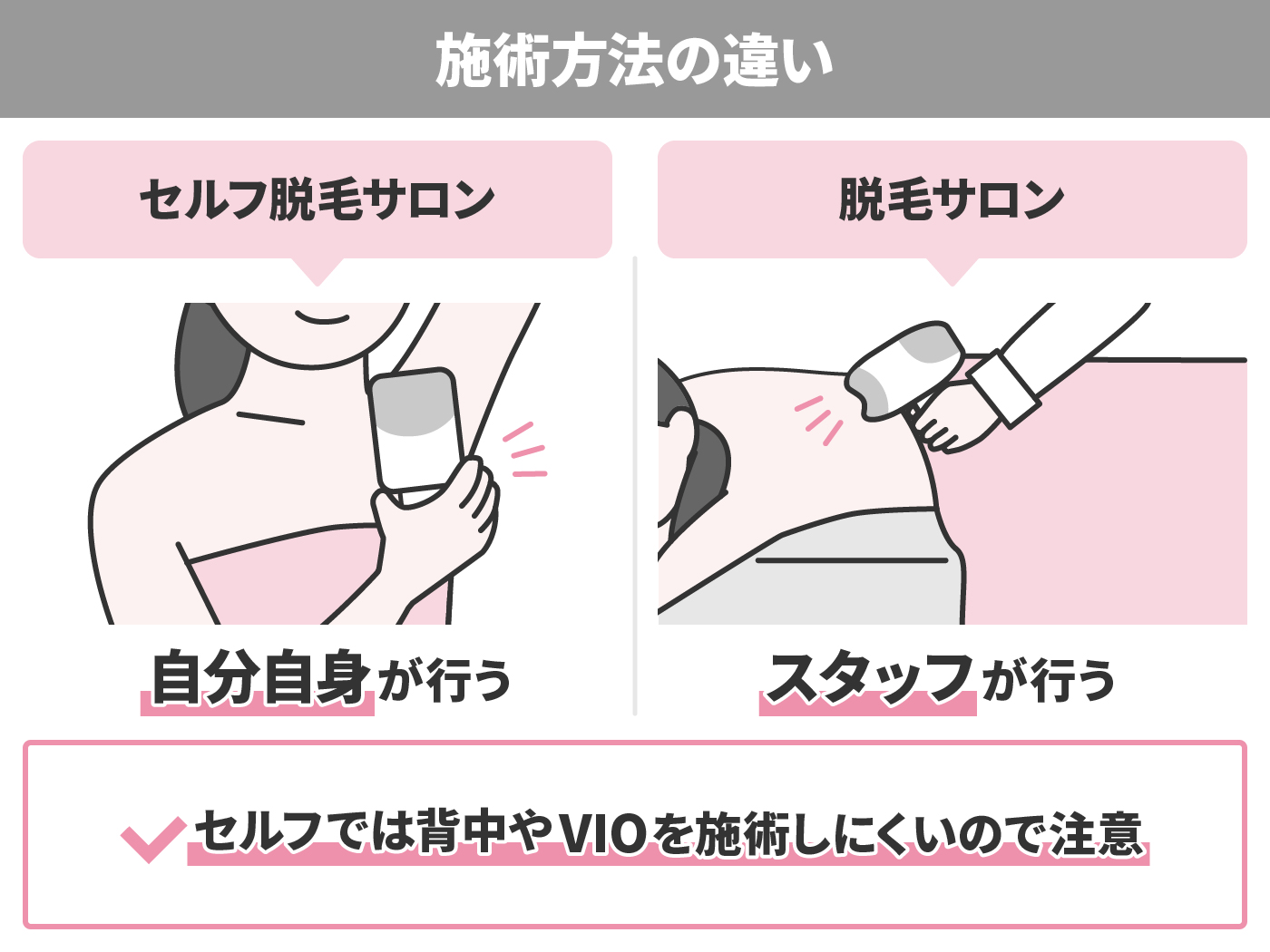 セルフ脱毛サロンとは 料金や効果 エステ脱毛サロンとの違いやメリットまで徹底解説 Mybest