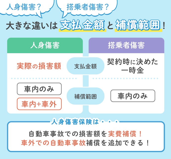 搭乗者傷害保険との違いは?