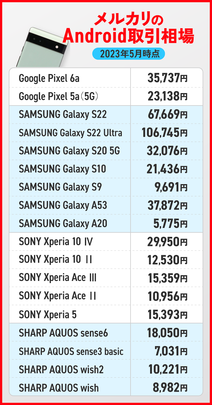 Androidスマホの買取相場一覧