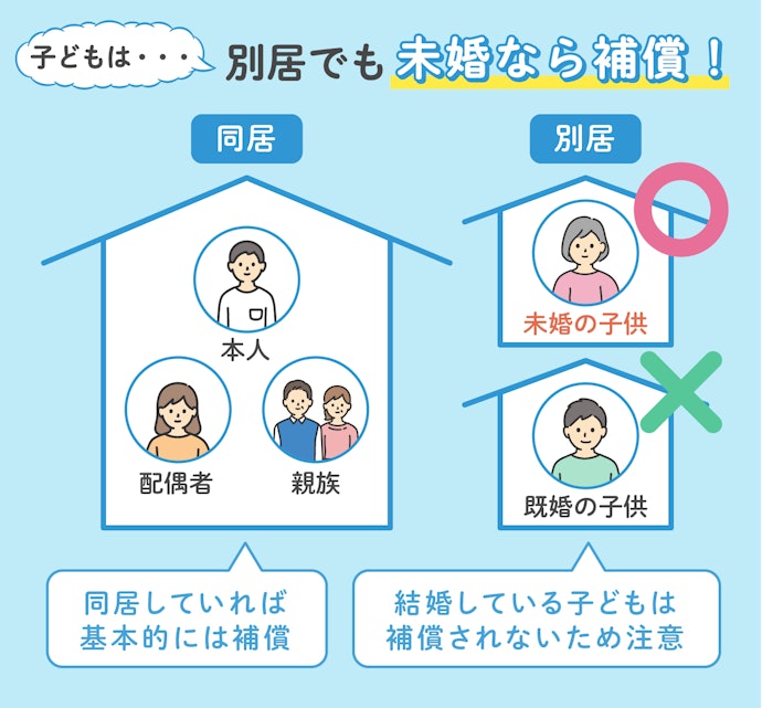 補償範囲は本人のみ?別居でも対象?