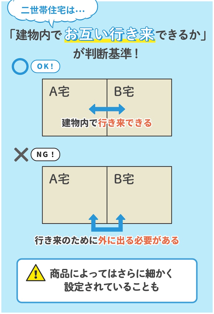 二世帯住宅は同居?判断の基準は