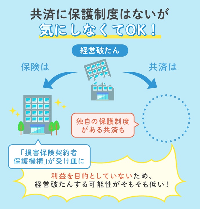 経営破たん時の対応が違う!共済はセーフティネットが無い