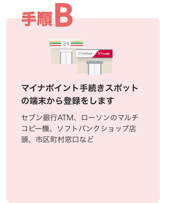 手続きスポットでのやり方