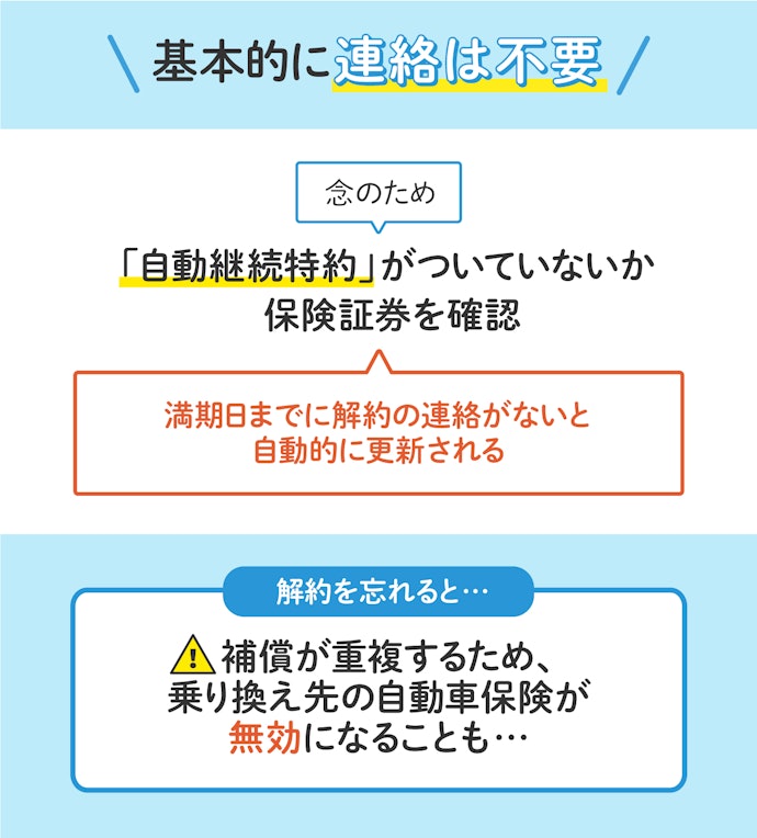 徹底解説 自動車保険会社の乗り換え方法を解説 Mybest 徹底解説 自動車保険会社の乗り換え方法を解説 Mybest