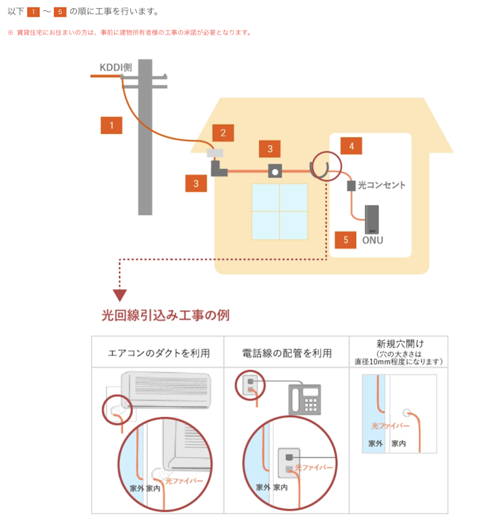 光回線工事の実施