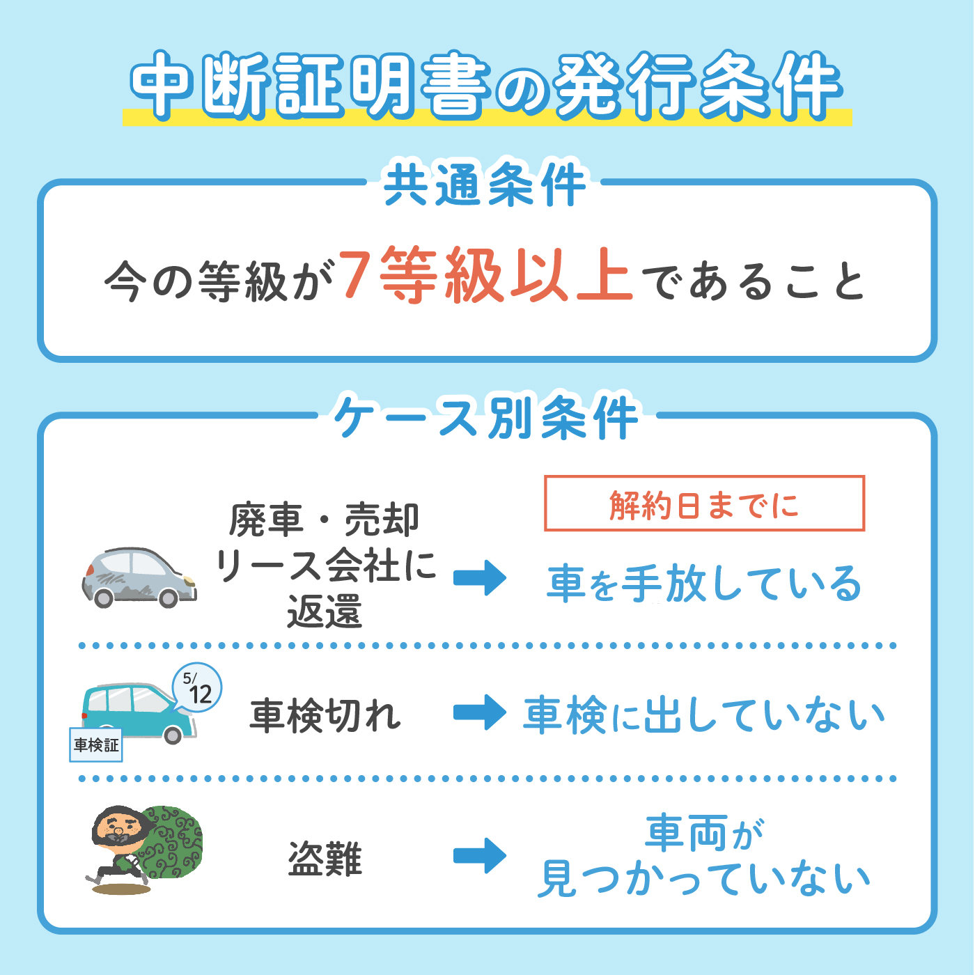 徹底解説 自動車保険の解約方法を解説 Mybest