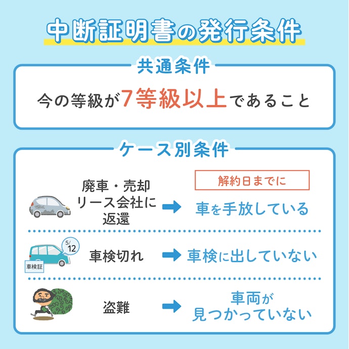 徹底解説 自動車保険の解約方法を解説 Mybest 徹底解説 自動車保険の解約方法を解説 Mybest