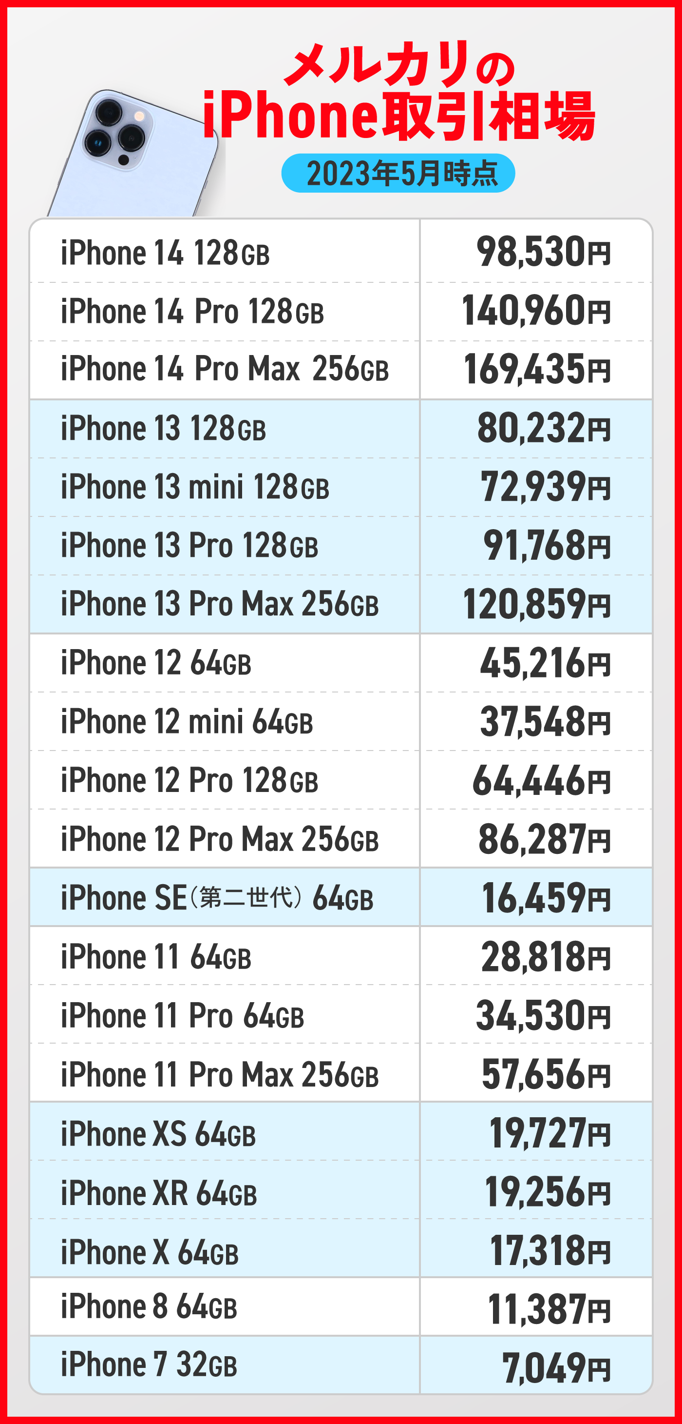 iPhone・スマホを高く売るならどこがいい？買取業者・下取り・フリマ 