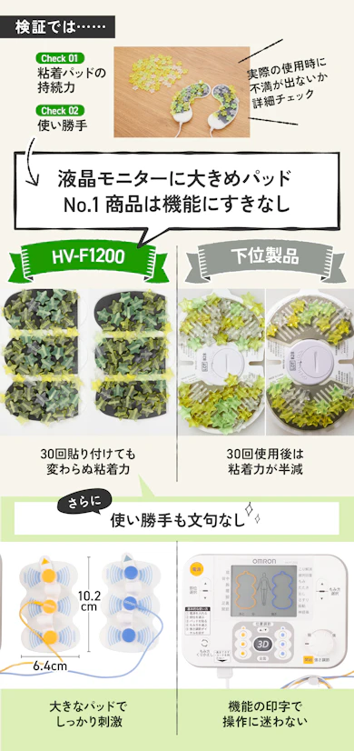 No.1になった理由:刺激の気持ちよさに加えて 使い勝手のよさが重要だった