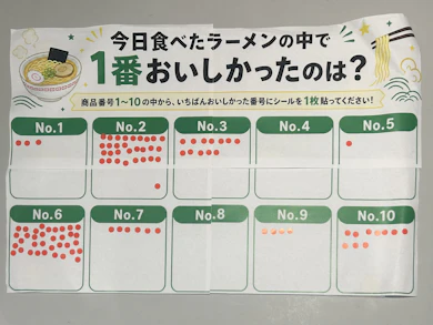 【前半戦】1日目の覇者はどれだ?前半10商品の投票結果!