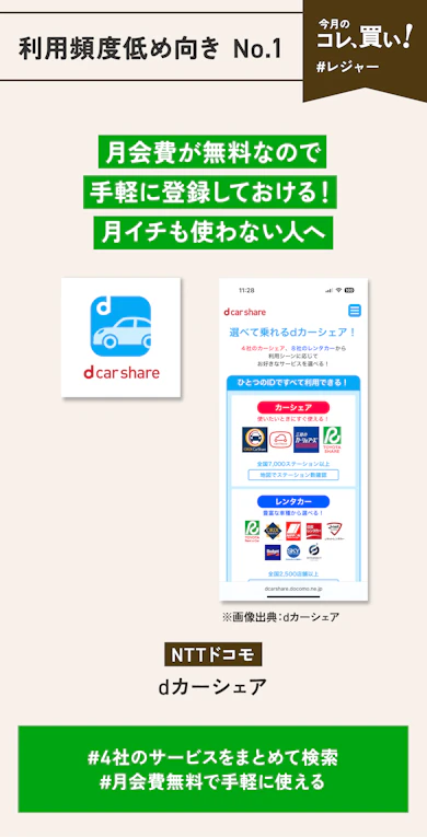 【利用頻度低め向き No.1】NTTドコモ「dカーシェア」