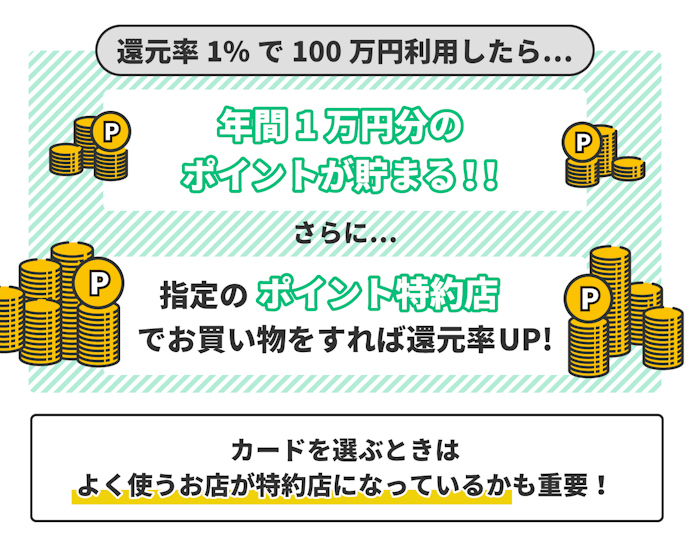 クレジットカードのポイント還元の仕組み