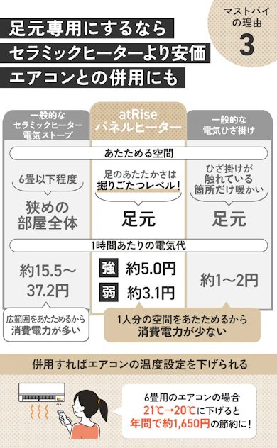理由③:電気代が安めだから家計にやさしい