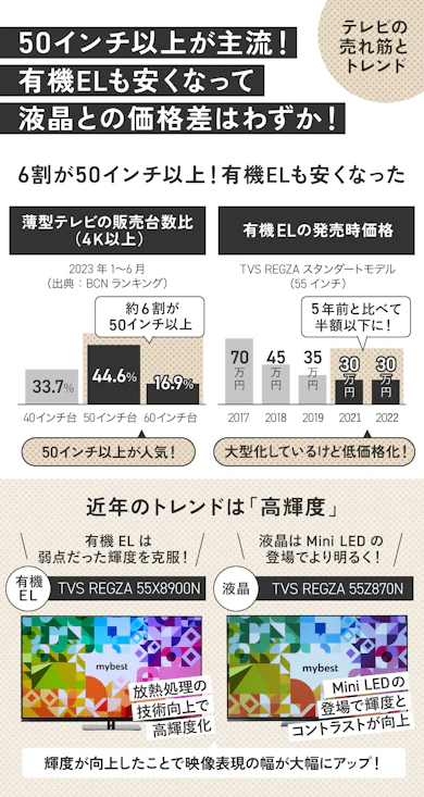 現在の主流は50インチ以上!かなり安くなった有機ELがお買い得!