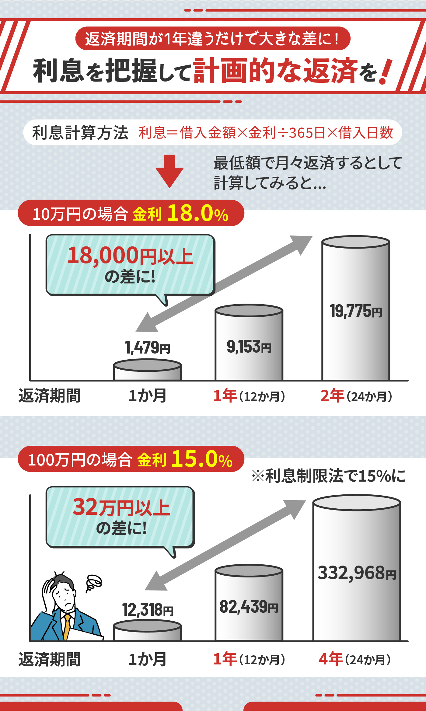 アイフルの金利はいくら？利息を下げる方法や利息の計算方法を解説 | マイベスト