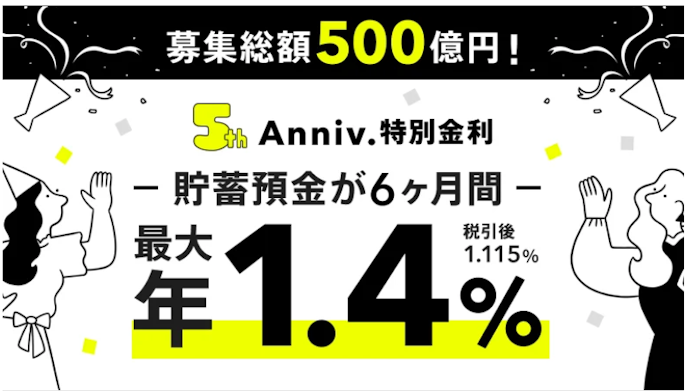 預金残高を100万円以上増やすと6か月間特別金利が適用される
