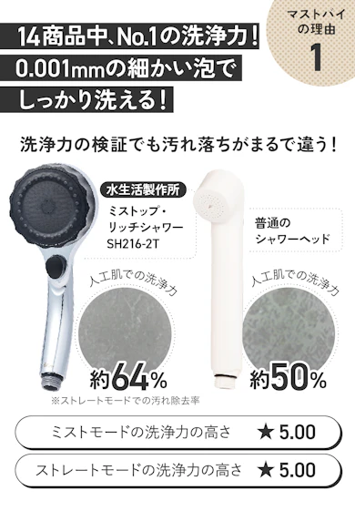 理由①:ストレートでもミストでもしっかり汚れが落ちる!