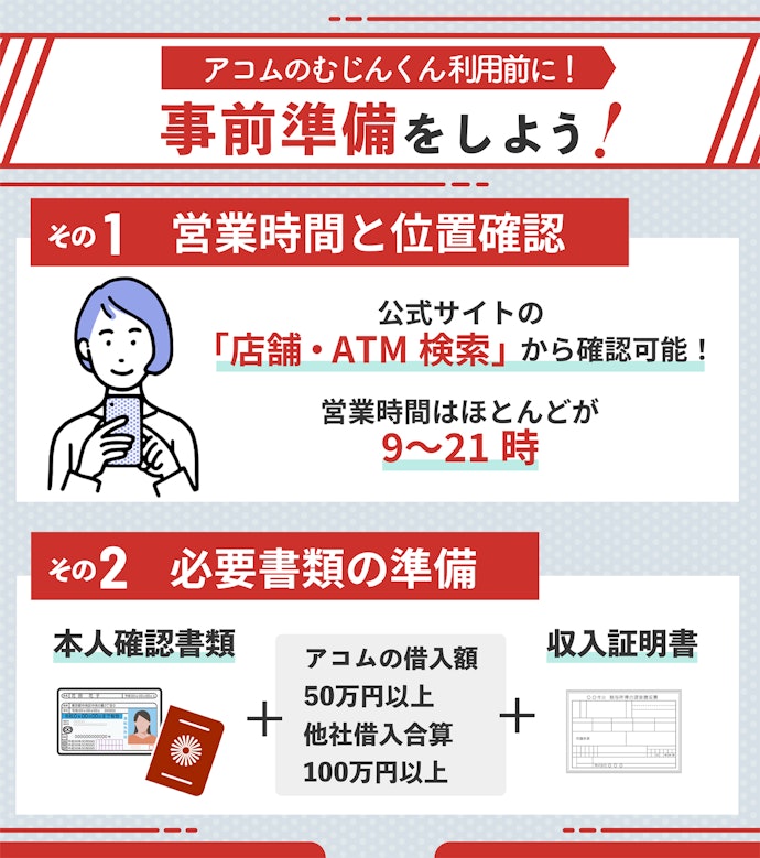 アコムの自動契約機(むじんくん)を利用する前に確認したいこと