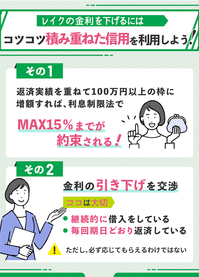 レイクの金利を引き下げるコツ