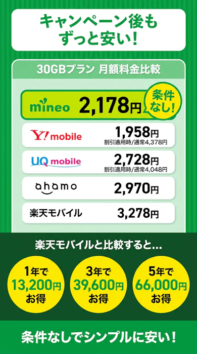 キャンペーン終了後の料金はどうなる?他社とガチ比較