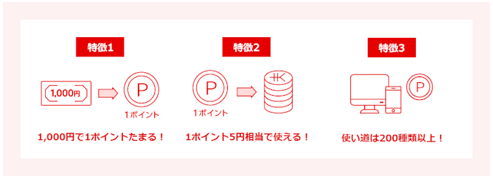 グローバルポイントとは?お得な使い方を解説