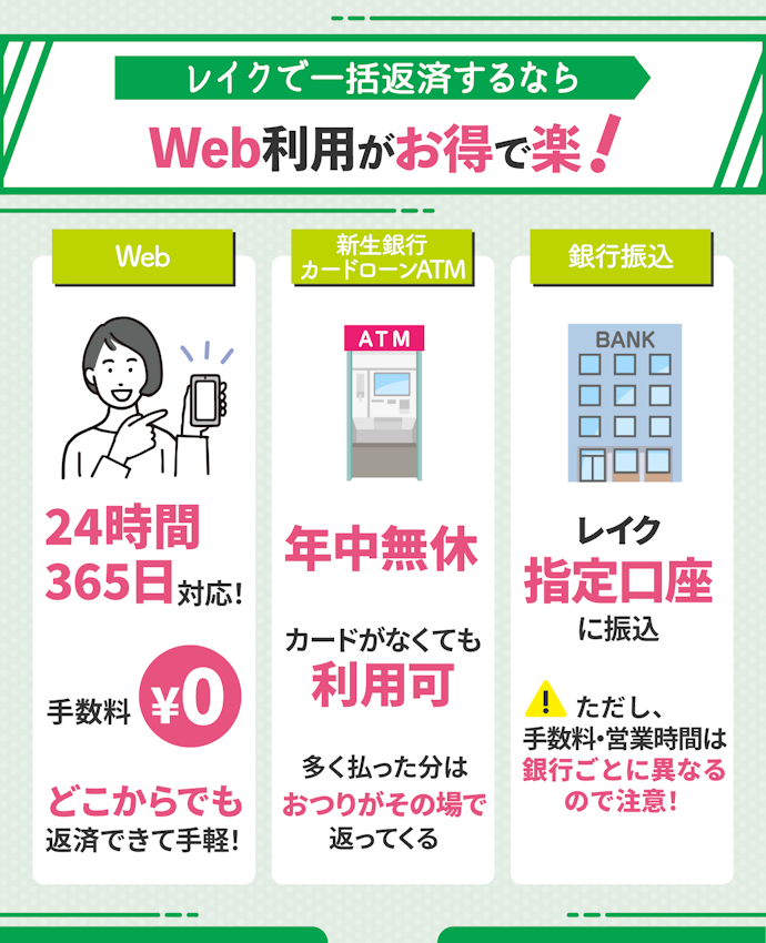 一括返済の方法はWeb・SBI新生銀行カードローンATM・銀行振込・Pay支払いの4種類!