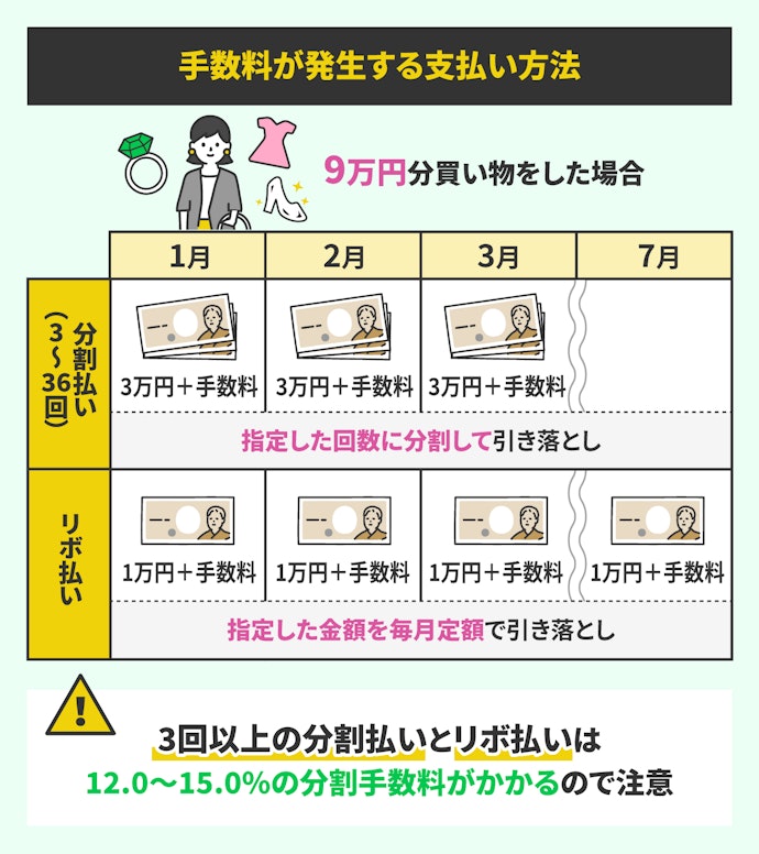 使いすぎに注意!手数料がかかる支払い方法は3つ