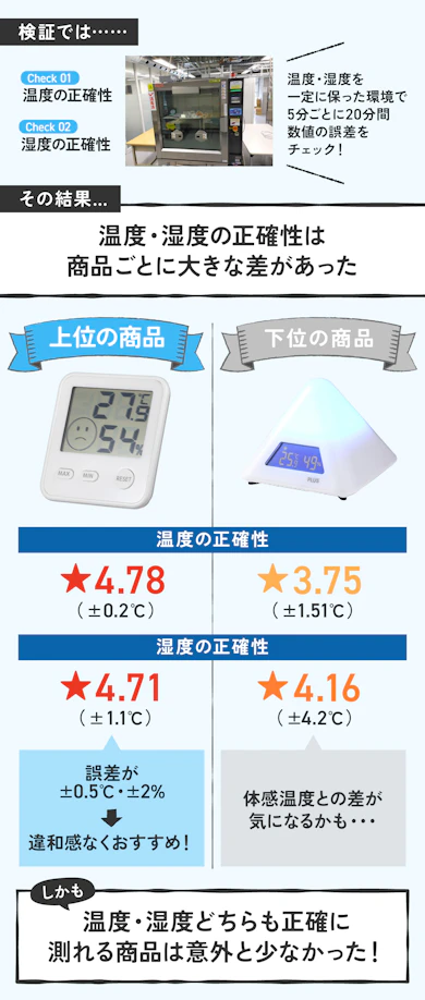 ポイント①:室内環境をしっかりチェックしたい!なら、高精度な商品を選ぼう