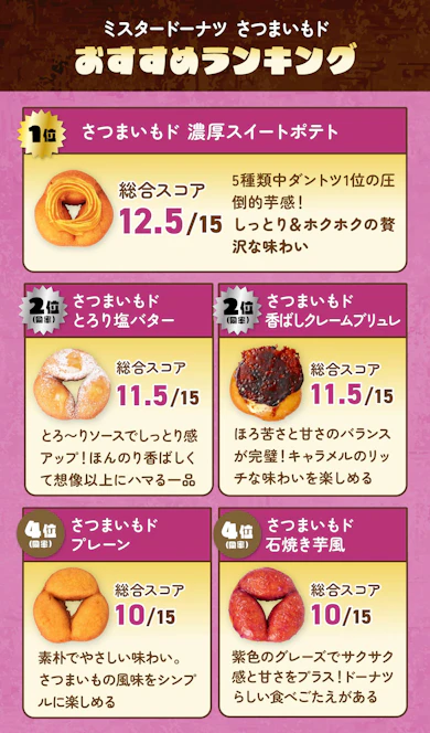 料理研究家さわけんが厳選!ミスド「さつまいもド」おすすめランキング