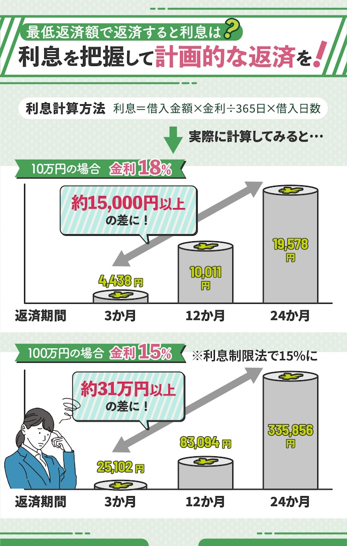 レイクの利息を計算する方法