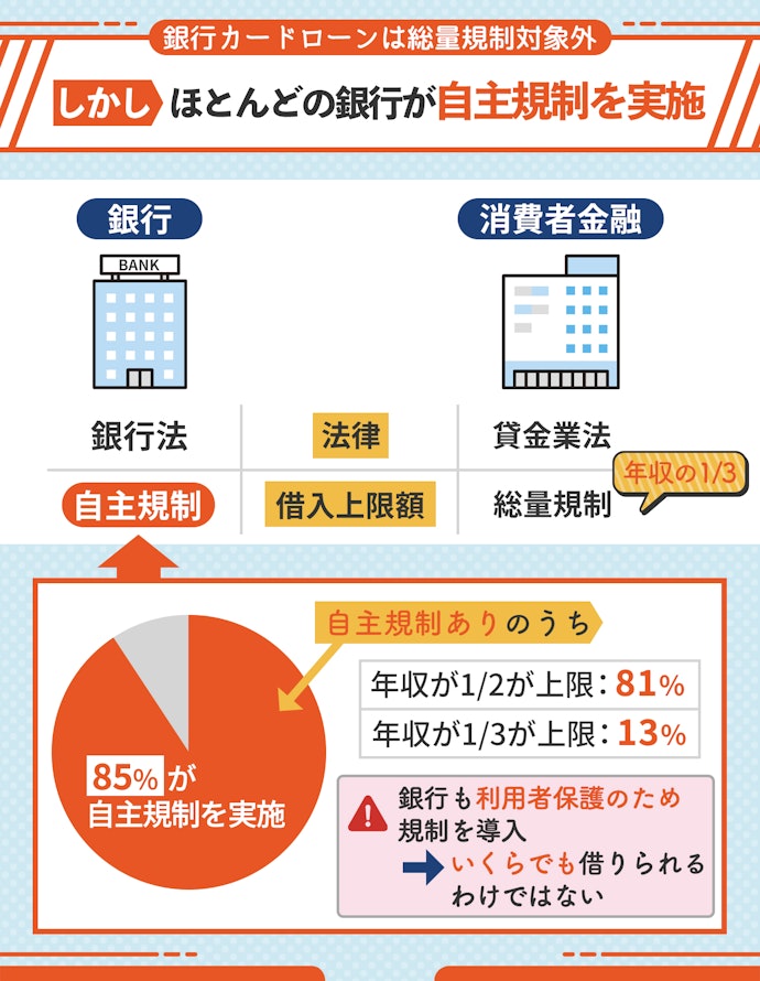 プロミスが難しいなら銀行カードローンの検討を。銀行は総量規制対象外
