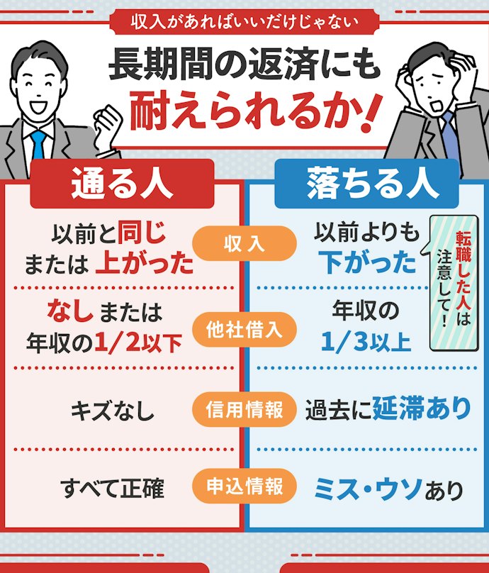 アコムの増額審査はゆるい?審査に落ちる原因とは