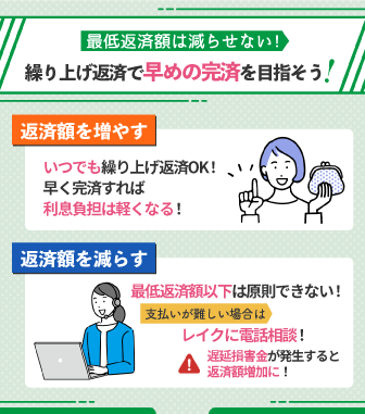 レイクの返済額を増やすor減らすことはできる?