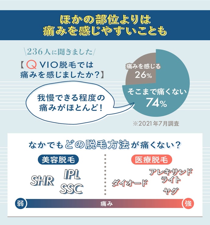 VIO脱毛は痛い?236人にアンケート調査!