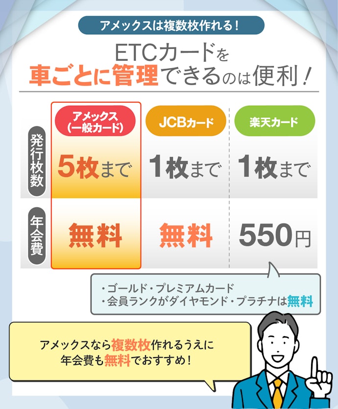 アメックスのETCカードと他社の比較