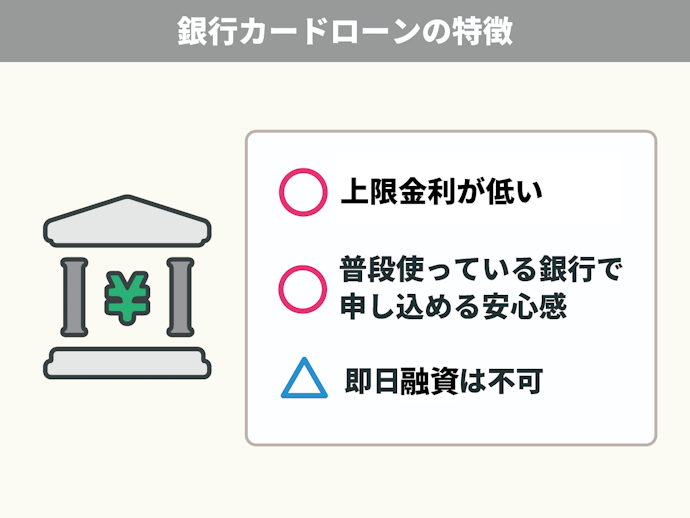 100万円借入するなら、金利の低い銀行カードローンがおすすめ