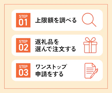 やったことはこの3つ!
