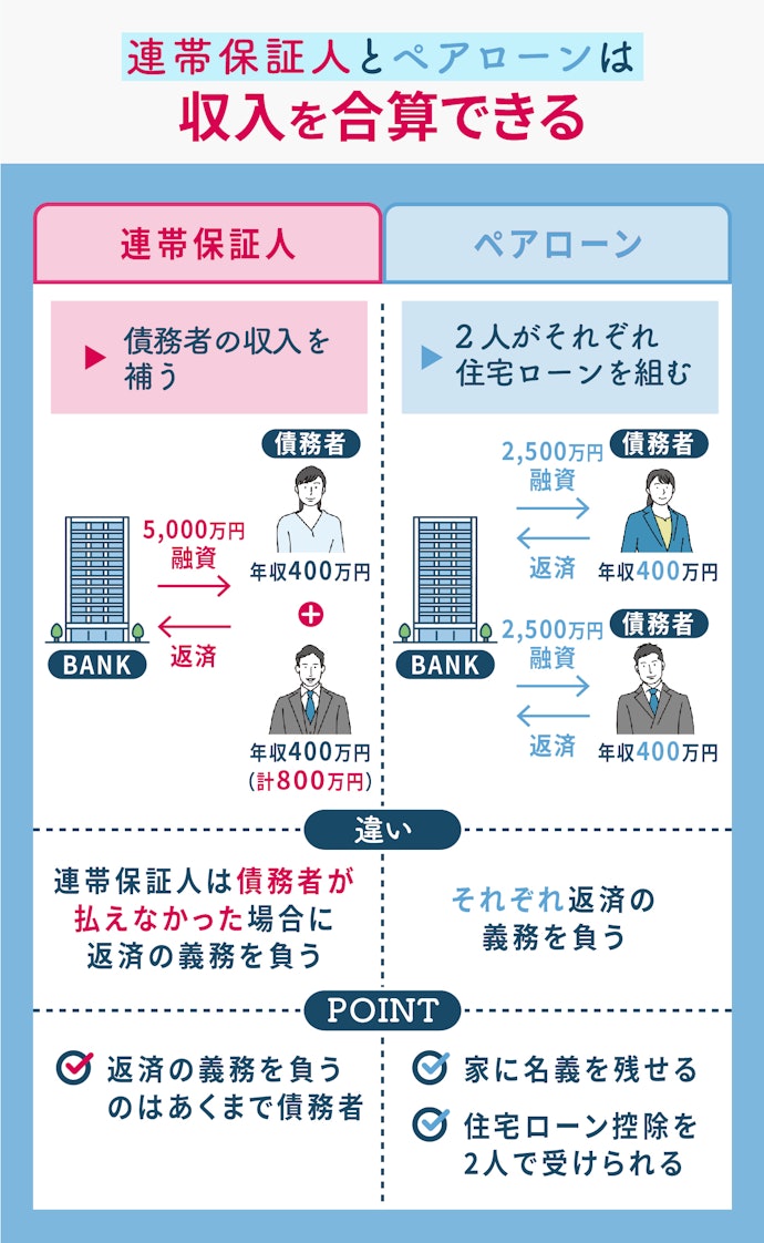 収入が足りない...「連帯保証人」「ペアローン」ってあり?
