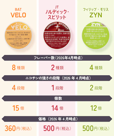 まずは、オーラルタバコの大手3ブランドの基本情報をチェック!