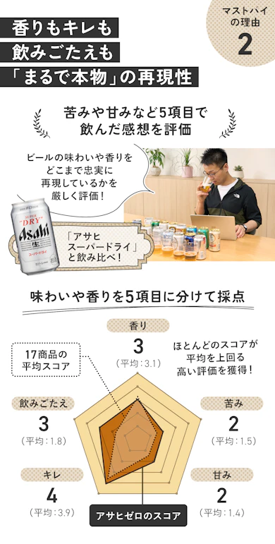 理由②:ちゃんとビール!本物すぎて区別がつかない!?